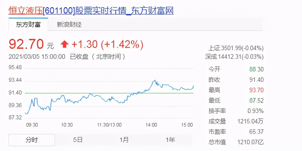 2021年身价5亿人口_2021年日历图片(2)