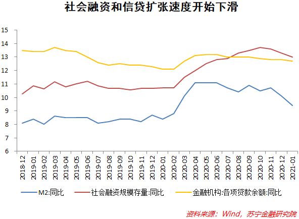 压降信贷gdp缺口_缺口盆种多肉效果图