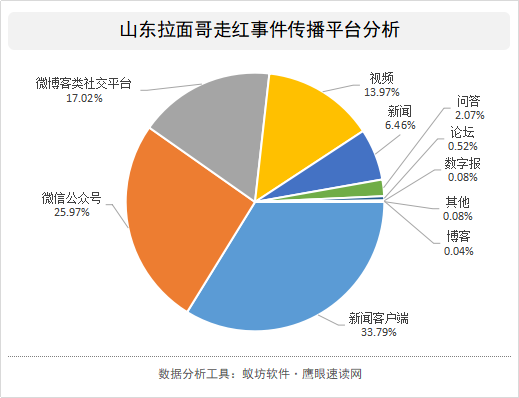 拉面哥拉动gdp_山东拉面哥流泪了 拉面哥,十五年不涨价坚持三元一碗