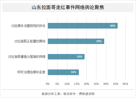 拉面哥拉动gdp_山东拉面哥流泪了 拉面哥,十五年不涨价坚持三元一碗