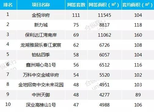 仲恺排名_仲恺农业工程学院