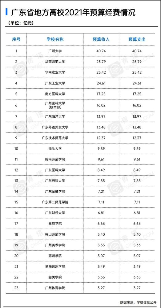 高校预算排名_小栗旬热血高校