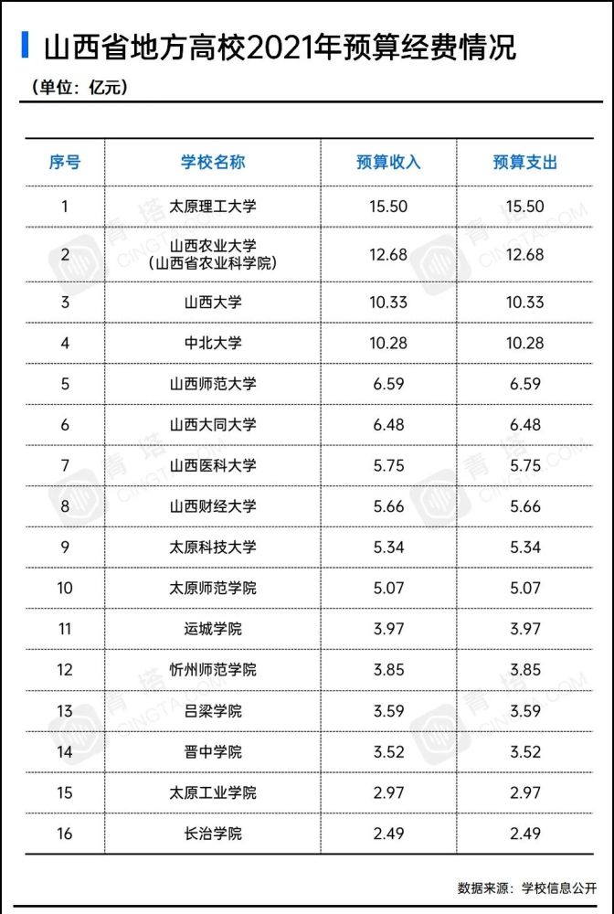 高校预算排名_小栗旬热血高校(3)