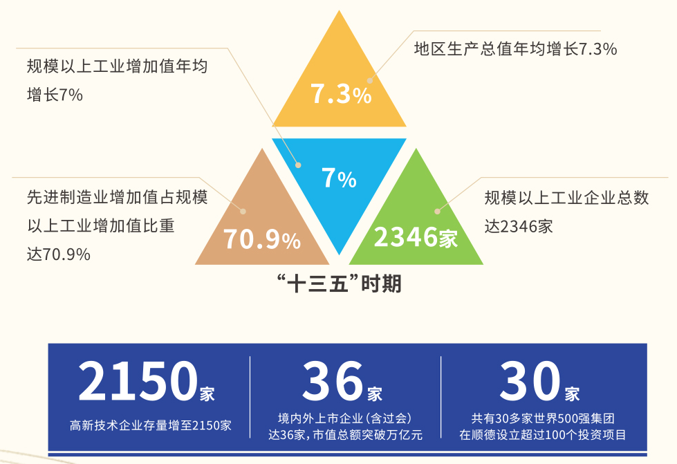 顺德gdp 2021_2021年顺德画家(2)