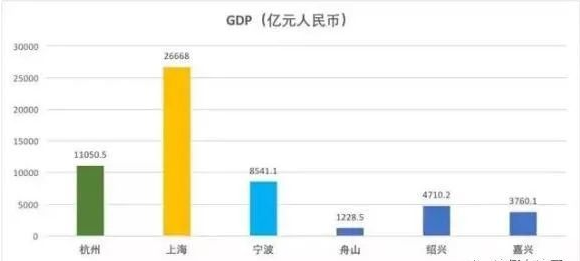 浙江绍兴gdp
