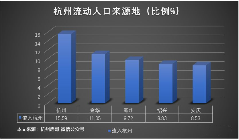 流动人口法_常住人口突破1000万 西安已迈入 超大城市 圈