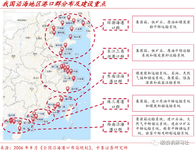 港口题材:未来都市圈视角下的"宁波港"