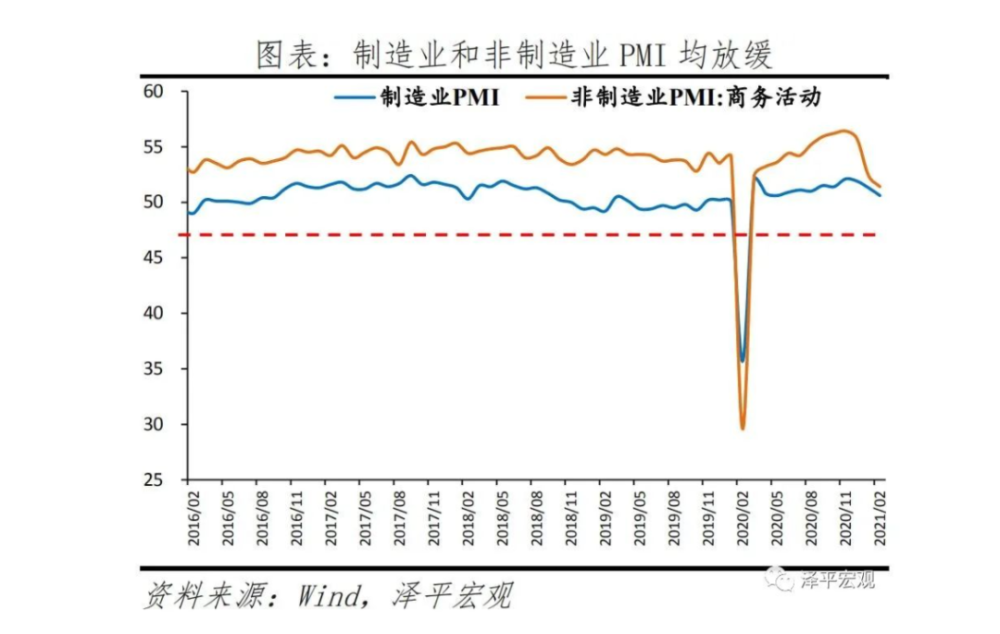 宏观经济学五个总量指标_宏观经济学图片(2)