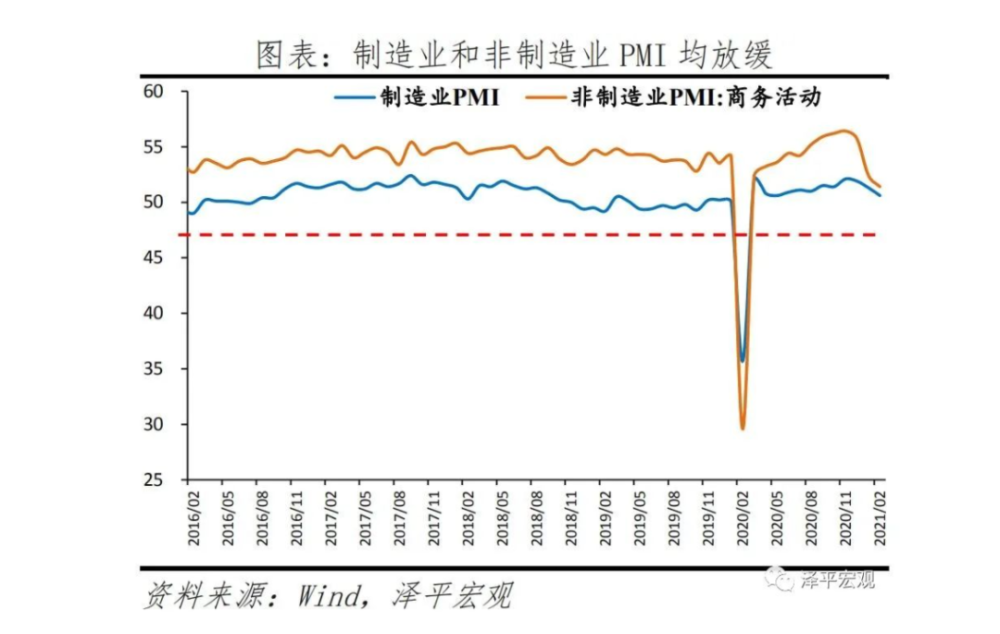 红花套GDP(3)