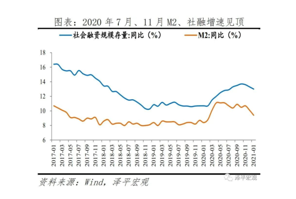 社会总供给等会gdp吗_社会总供给的组成(3)