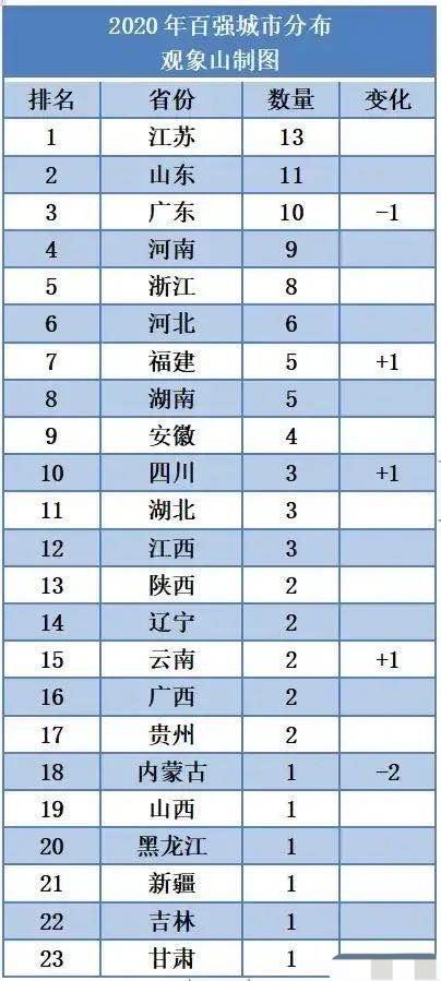 四川和福建哪个gdp少_10年后福建GDP以及人均有可能达到什么程度(3)