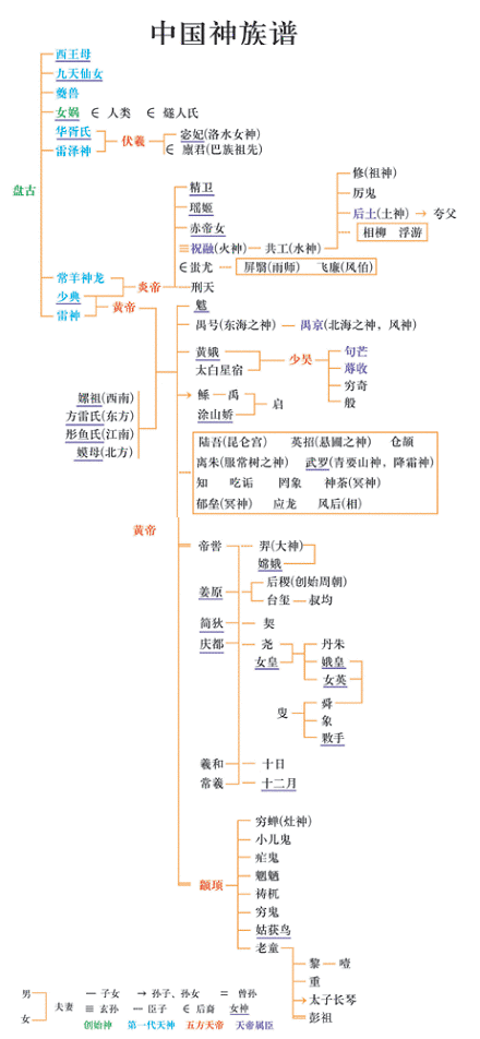 非人哉会连载到什么时候看看这份中国神话体系科普你就知道了