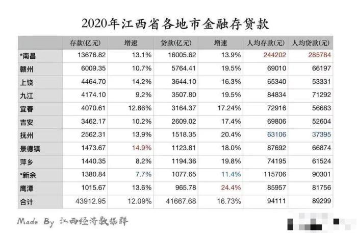 人均净存款_中国人均存款是多少(2)