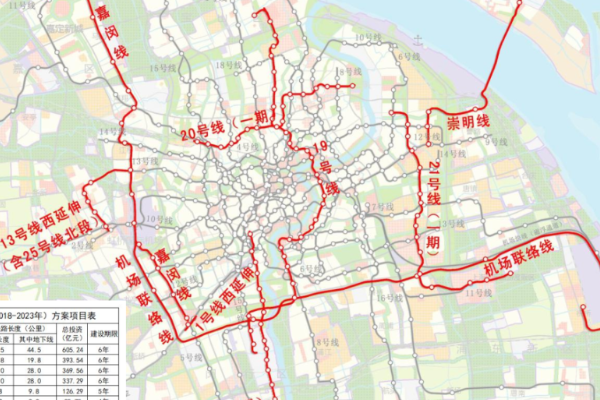 上海即将迎来南北向地铁线,投资605.24亿设25站,未来可期