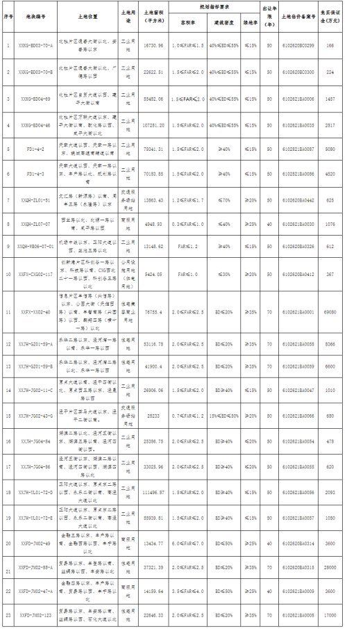 2021年西咸新区gdp_西咸新区学区划分地图