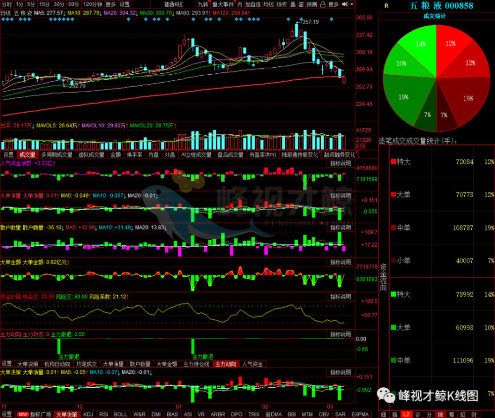 宜宾GDP有没有包含五粮液_宜宾五粮液机场(3)