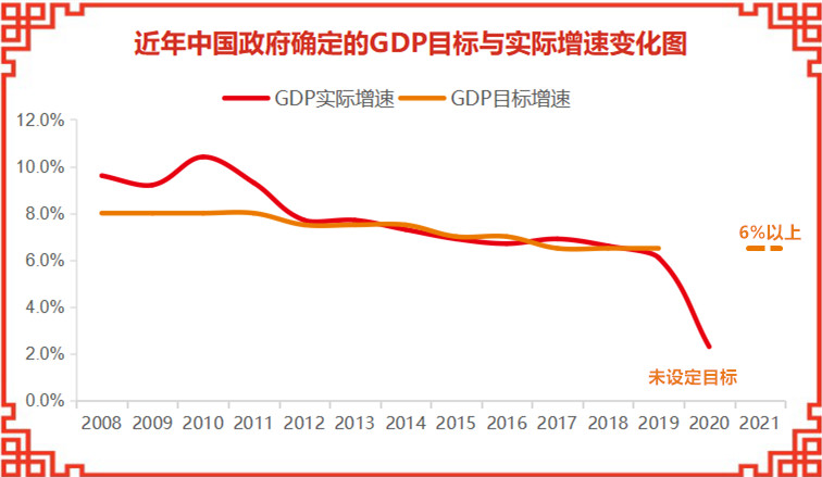 四川2020年gdp预计目标_中国首迎10万亿GDP省份 26省份今年GDP目标出炉(3)