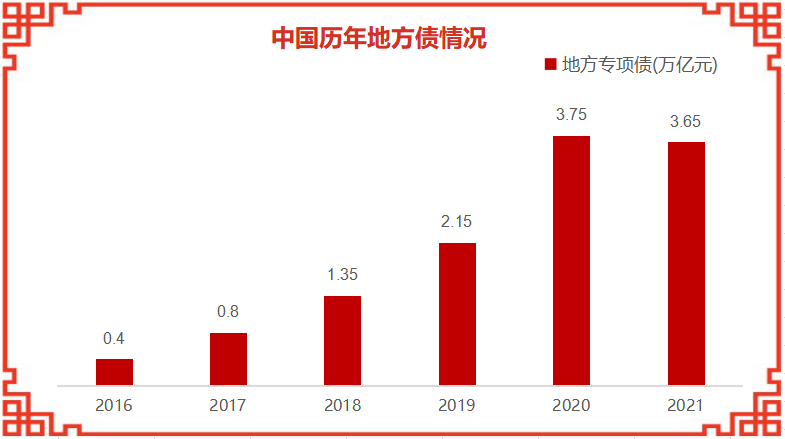 为什么说加大宏观经济总量_宏观经济图片(2)