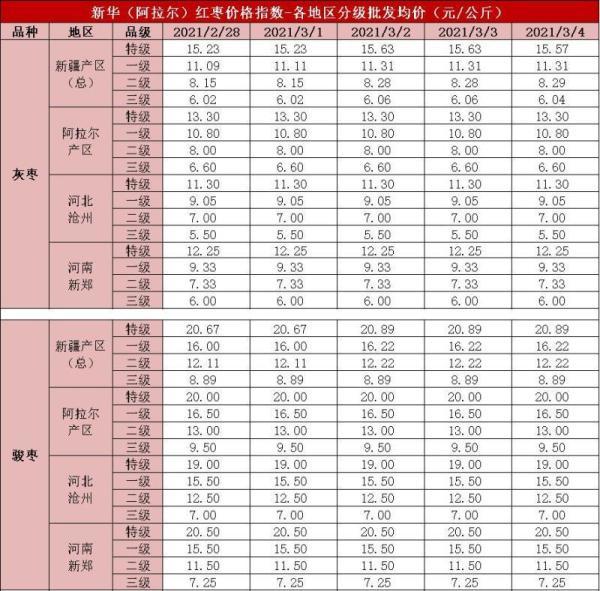 新疆生产建设兵团GDP2020(2)