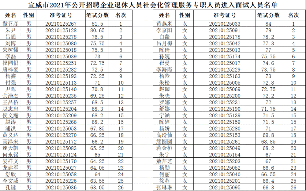 2021宣威人口_宣威火腿