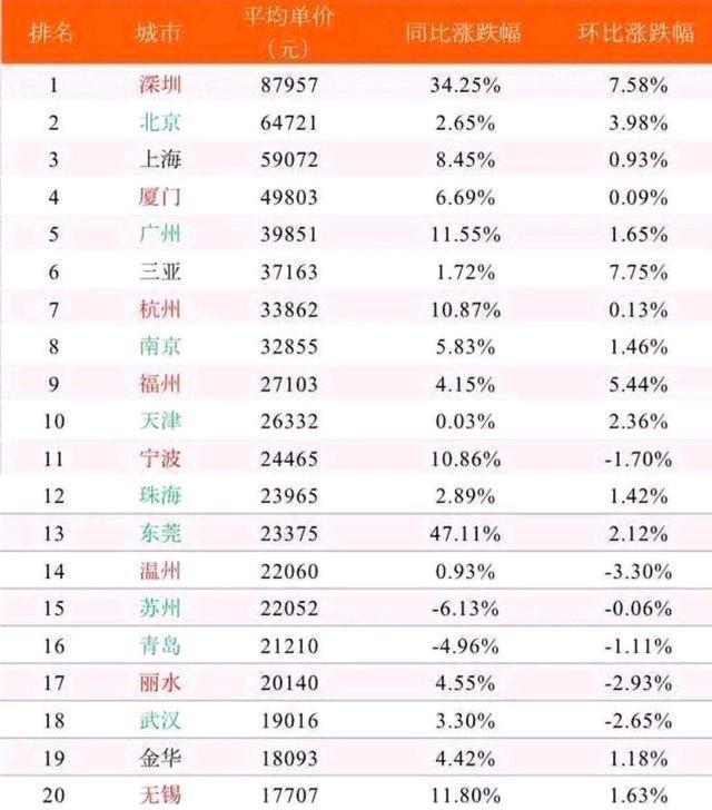 成都gdp为啥高_数据 2018年成都GDP超1.5万亿元,同比增长8.0