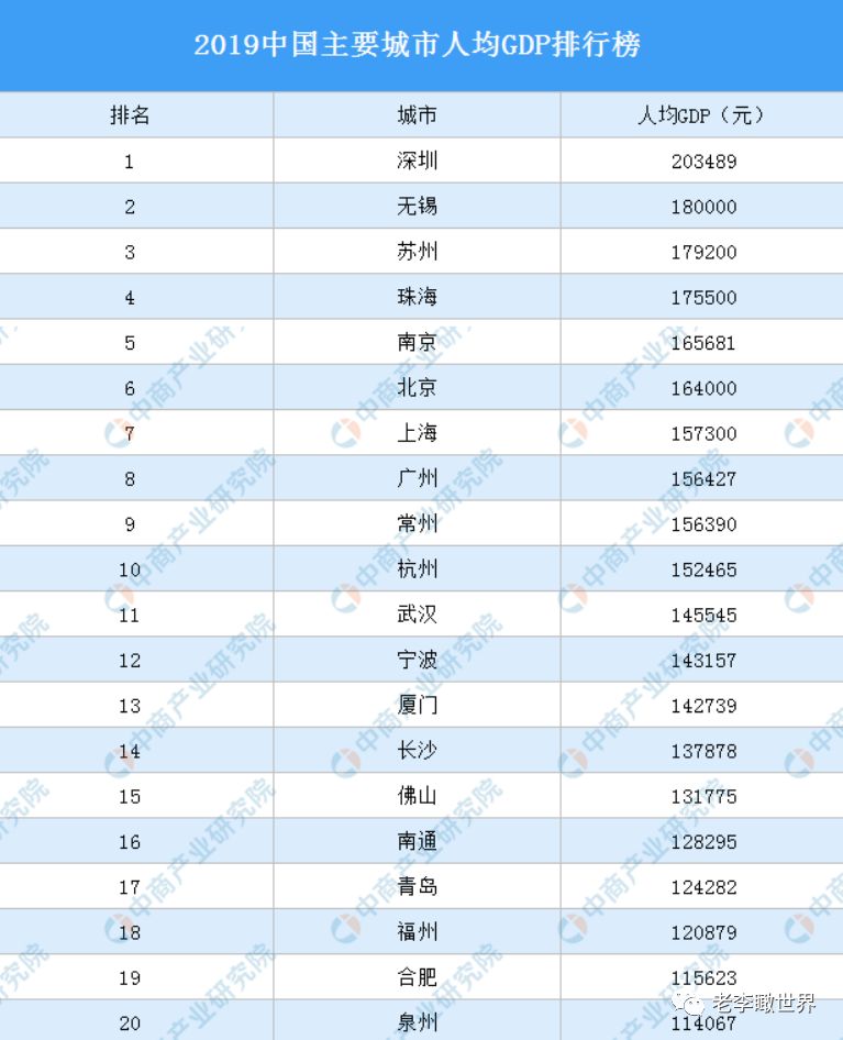滨海人均gdp
