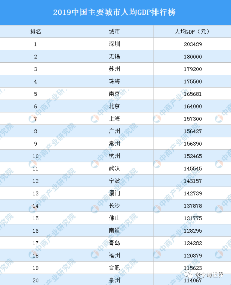 中国gdp算港澳经济吗_43个投资项目涌入,柬埔寨21个经济特区直追深圳(3)