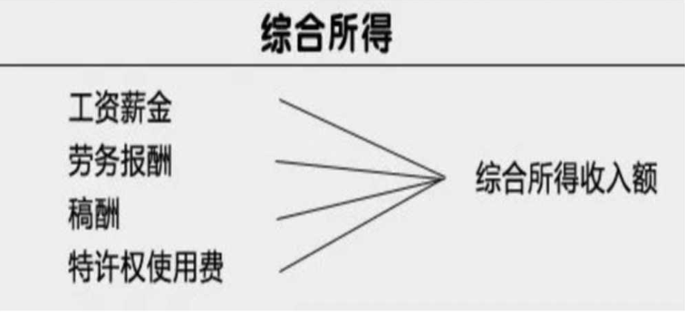 gdp为什么没有计入所得税_广东统计局再度公告 2016深圳GDP达20078.58亿,首超广州