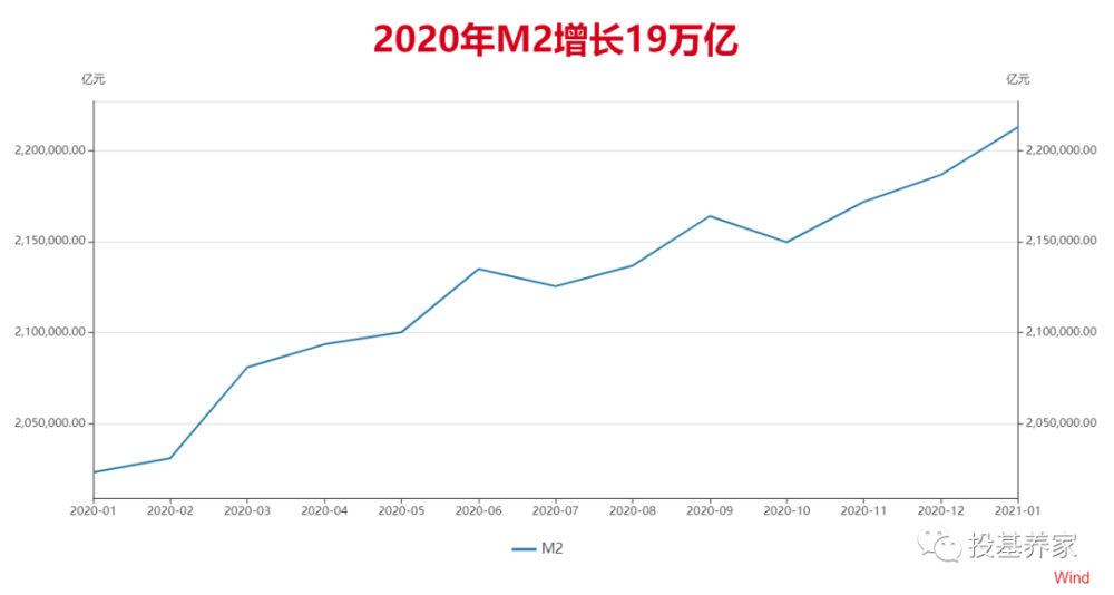 221年GDP_2020年中国gdp