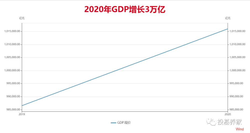 储蓄存款与gdp(3)