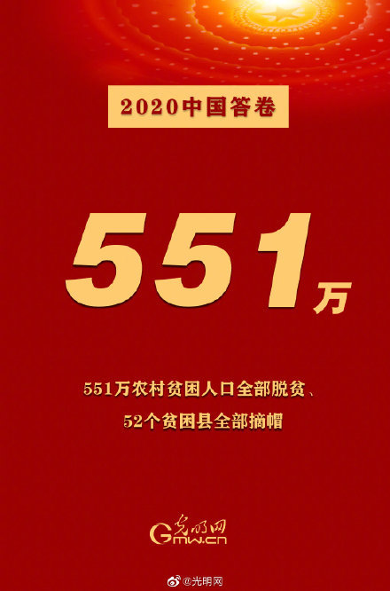 光明GDP2020_中国gdp2020年(3)