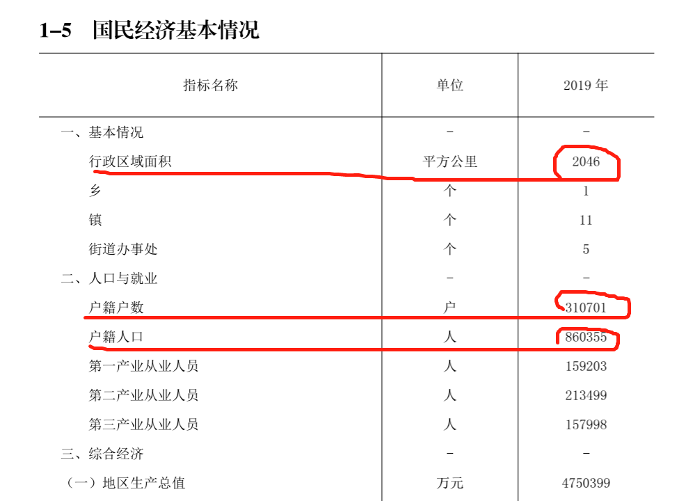 巢湖人口数_全省6323.6万人 巢湖常住人口数据出炉(2)