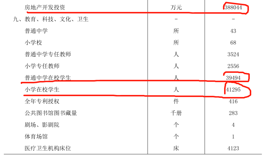 山西户籍人口数据_山西人口普查会议图片