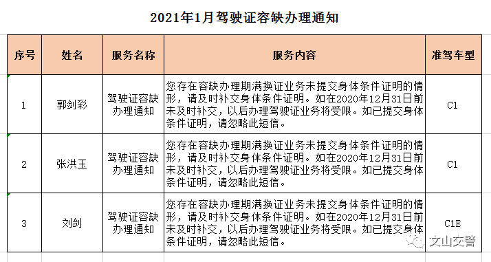 2021年1月驾驶证记分满分逾期未换证逾期未审验名单