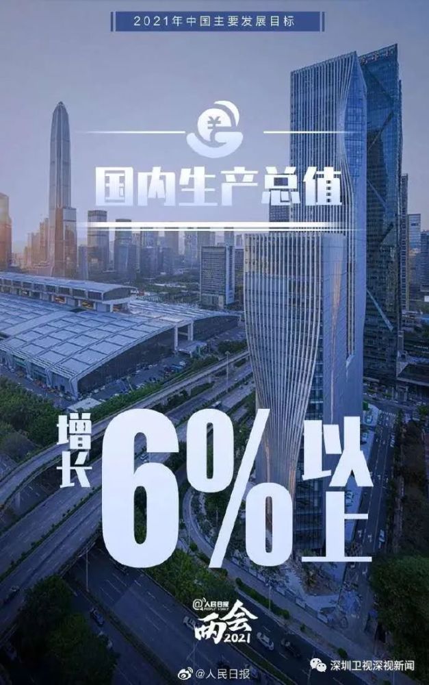 各城市gdp2021_中国城市gdp排名2020