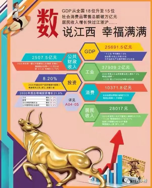 2020年南昌市经济总量_南昌市1979年的毕业证(3)