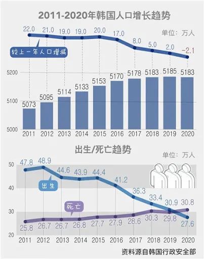 和韩国人口_韩国人口