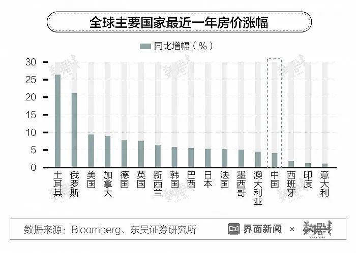 房价涨人口跌_人口普查