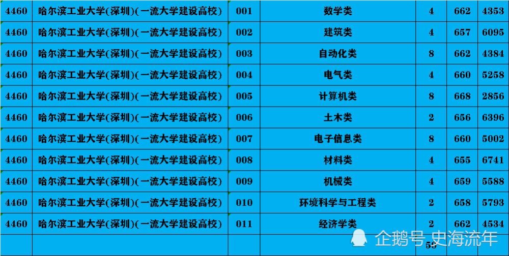 美国各省人口数_美国人口密度图(2)