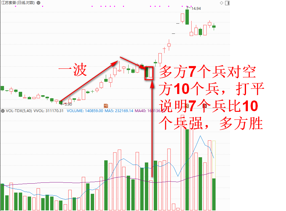 量价关系讲透