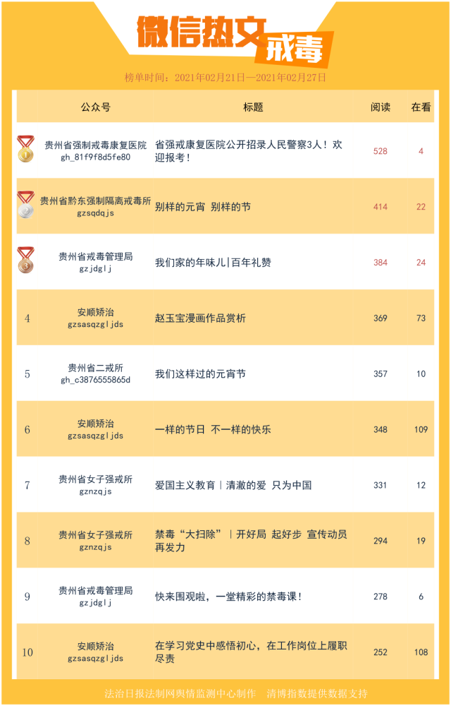隔离排名_酒店隔离照片