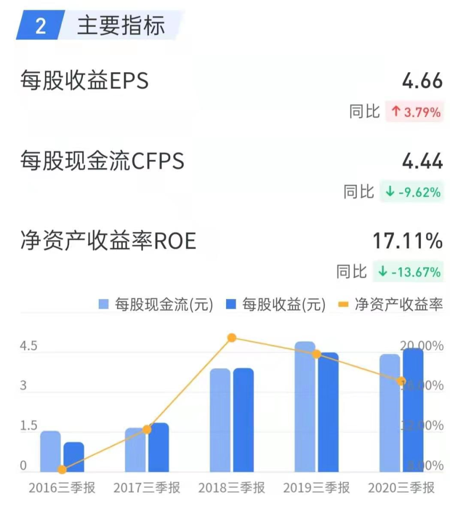 个人点评股票(海螺水泥600585)_腾讯新闻