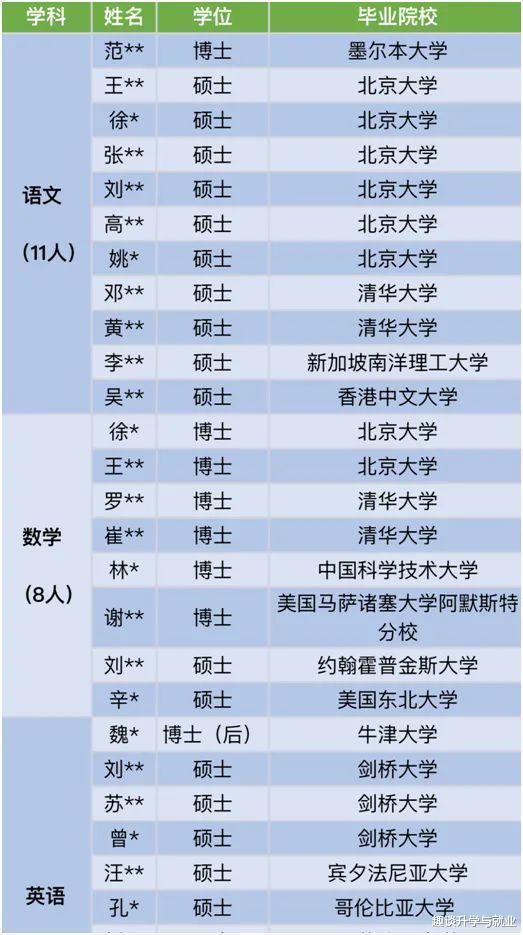 2021年茅台GDP(3)