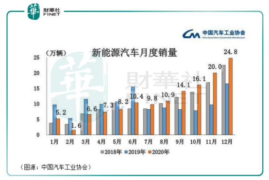 2021中国gdp100万_2020年中国GDP超百万亿,三大原因成就 全球唯一正增长(3)