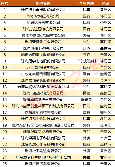 广东药企排名_广东冷水原生鱼排名(3)