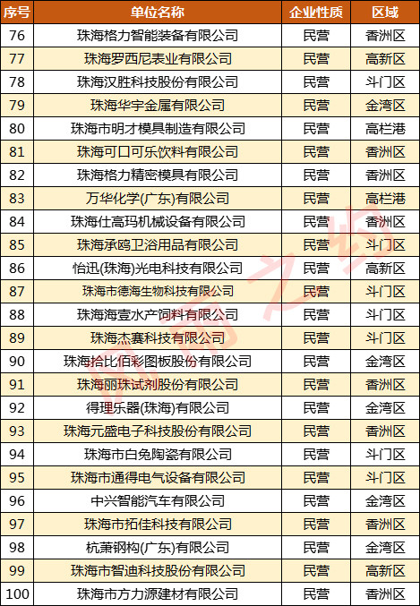外企药企排名_外企公章图片(3)