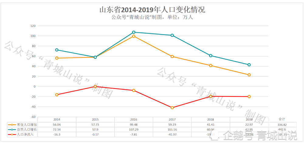 人口迁徙浪潮_中国人口的迁徙浪潮 影响每一个中国人