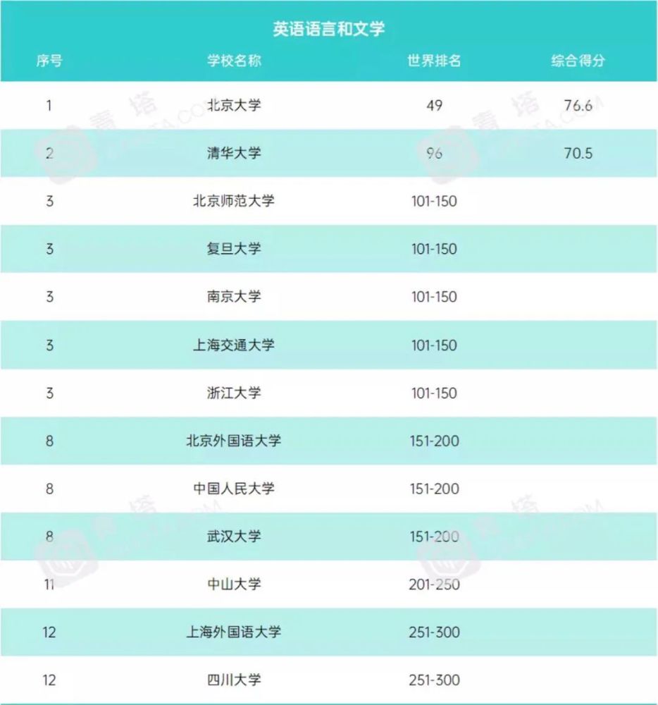 文学系排名_心跳文学部图片(2)