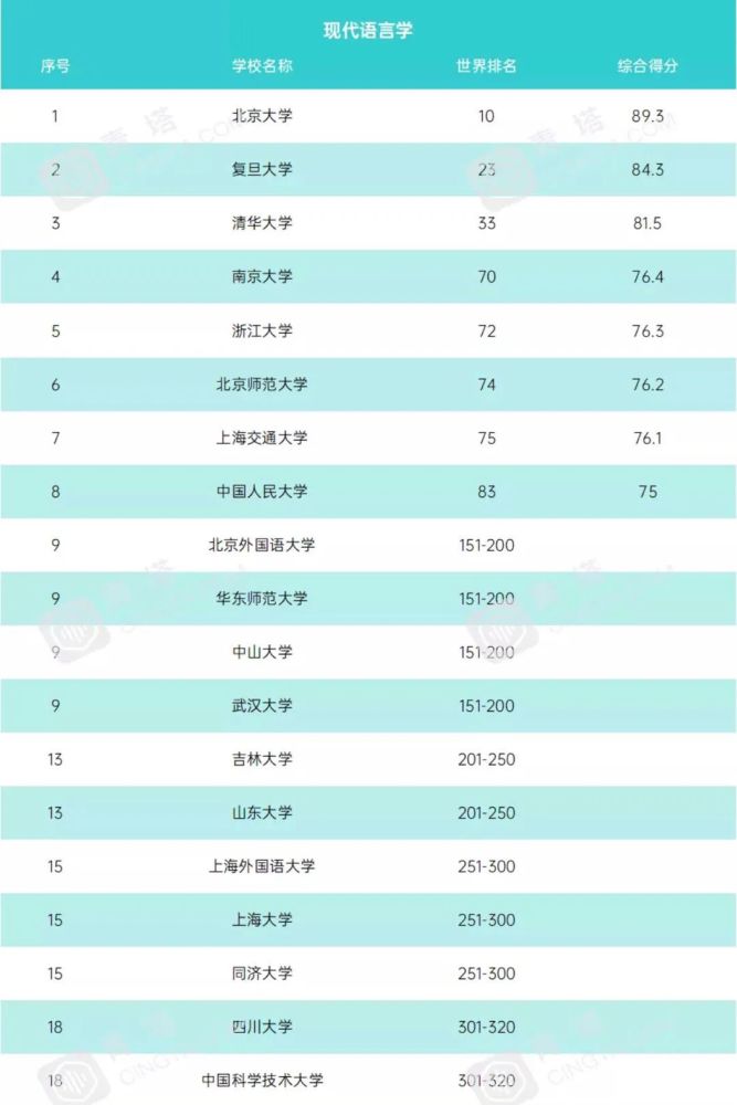 学科英语排名_英语学科核心素养图片