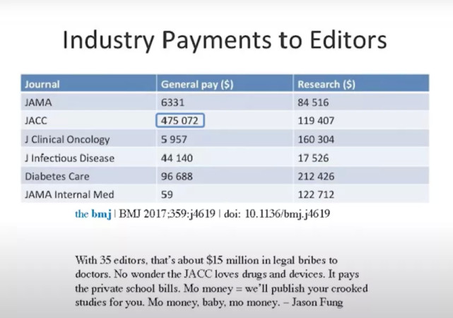 在美国,每年将近 100万美元直接进入医生的口袋,期刊还有 转载收入.